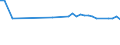 CN 04041052 /Exports /Unit = Prices (Euro/ton) /Partner: Bulgaria /Reporter: Eur27_2020 /04041052:Whey and Modified Whey, Whether or not Concentrated, not Containing Added Sugar or Other Sweetening Matter, of a Protein Content `nitrogen Content x 6.38`, by Weight of <= 15% and of a fat Content, by Weight, of > 1,5% and <= 27% (Excl. in Powder, Granules or Other Solid Forms)