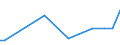 CN 04041052 /Exports /Unit = Prices (Euro/ton) /Partner: Croatia /Reporter: Eur27_2020 /04041052:Whey and Modified Whey, Whether or not Concentrated, not Containing Added Sugar or Other Sweetening Matter, of a Protein Content `nitrogen Content x 6.38`, by Weight of <= 15% and of a fat Content, by Weight, of > 1,5% and <= 27% (Excl. in Powder, Granules or Other Solid Forms)