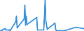 CN 04041054 /Exports /Unit = Values in 1000 Euro /Partner: Ireland /Reporter: Eur15 /04041054:Whey and Modified Whey, Whether or not Concentrated, not Containing Added Sugar or Other Sweetening Matter, of a Protein Content `nitrogen Content x 6.38`, by Weight of <= 15% and of a fat Content, by Weight, of > 27% (Excl. in Powder, Granules or Other Solid Forms)