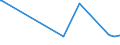 CN 04041056 /Exports /Unit = Prices (Euro/ton) /Partner: South Africa /Reporter: Eur27_2020 /04041056:Whey and Modified Whey, Whether or not Concentrated, not Containing Added Sugar or Other Sweetening Matter, of a Protein Content `nitrogen Content x 6.38`, by Weight of > 15% and of a fat Content, by Weight, of <= 1,5% (Excl. in Powder, Granules or Other Solid Forms)