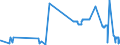 KN 04041056 /Exporte /Einheit = Preise (Euro/Tonne) /Partnerland: Extra-eur /Meldeland: Eur27_2020 /04041056:Molke und Modifizierte Molke, Auch Eingedickt, Ohne Zusatz von Zucker Oder Anderen Süßmitteln, mit Einem Proteingehalt `stickstoffgehalt x 6,38` von > 15 ght und mit Einem Milchfettgehalt von <= 1,5 ght (Ausg. in Pulverform, Granuliert Oder in Anderer Fester Form)