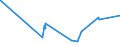 CN 04041058 /Exports /Unit = Prices (Euro/ton) /Partner: Belgium /Reporter: Eur27_2020 /04041058:Whey and Modified Whey, Whether or not Concentrated, not Containing Added Sugar or Other Sweetening Matter, of a Protein Content `nitrogen Content x 6.38`, by Weight of > 15% and of a fat Content, by Weight, of > 1,5% and <= 27% (Excl. in Powder, Granules or Other Solid Forms)