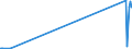 KN 04041058 /Exporte /Einheit = Preise (Euro/Tonne) /Partnerland: Finnland /Meldeland: Europäische Union /04041058:Molke und Modifizierte Molke, Auch Eingedickt, Ohne Zusatz von Zucker Oder Anderen Süßmitteln, mit Einem Proteingehalt `stickstoffgehalt x 6,38` von > 15 ght und mit Einem Milchfettgehalt von > 1,5 ght bis 27 ght (Ausg. in Pulverform, Granuliert Oder in Anderer Fester Form)