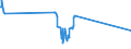 CN 04041058 /Exports /Unit = Prices (Euro/ton) /Partner: Poland /Reporter: Eur27_2020 /04041058:Whey and Modified Whey, Whether or not Concentrated, not Containing Added Sugar or Other Sweetening Matter, of a Protein Content `nitrogen Content x 6.38`, by Weight of > 15% and of a fat Content, by Weight, of > 1,5% and <= 27% (Excl. in Powder, Granules or Other Solid Forms)