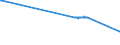 KN 04041062 /Exporte /Einheit = Preise (Euro/Tonne) /Partnerland: Litauen /Meldeland: Europäische Union /04041062:Molke und Modifizierte Molke, Auch Eingedickt, Ohne Zusatz von Zucker Oder Anderen Süßmitteln, mit Einem Proteingehalt `stickstoffgehalt x 6,38` von > 15 ght und mit Einem Milchfettgehalt von > 27 ght (Ausg. in Pulverform, Granuliert Oder in Anderer Fester Form)