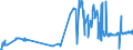 CN 04041072 /Exports /Unit = Prices (Euro/ton) /Partner: Belgium /Reporter: Eur27_2020 /04041072:Whey and Modified Whey, Whether or not Concentrated, Containing Added Sugar or Other Sweetening Matter, of a Protein Content `nitrogen Content x 6.38`, by Weight of <= 15% and of a fat Content, by Weight, of <= 1,5% (Excl. in Powder, Granules or Other Solid Forms)