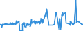 CN 04041072 /Exports /Unit = Prices (Euro/ton) /Partner: Slovakia /Reporter: Eur27_2020 /04041072:Whey and Modified Whey, Whether or not Concentrated, Containing Added Sugar or Other Sweetening Matter, of a Protein Content `nitrogen Content x 6.38`, by Weight of <= 15% and of a fat Content, by Weight, of <= 1,5% (Excl. in Powder, Granules or Other Solid Forms)