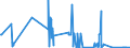 CN 04041072 /Exports /Unit = Quantities in tons /Partner: Czech Rep. /Reporter: Eur27_2020 /04041072:Whey and Modified Whey, Whether or not Concentrated, Containing Added Sugar or Other Sweetening Matter, of a Protein Content `nitrogen Content x 6.38`, by Weight of <= 15% and of a fat Content, by Weight, of <= 1,5% (Excl. in Powder, Granules or Other Solid Forms)