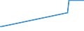 KN 04041074 /Exporte /Einheit = Preise (Euro/Tonne) /Partnerland: Rumaenien /Meldeland: Europäische Union /04041074:Molke und Modifizierte Molke, Auch Eingedickt, mit Zusatz von Zucker Oder Anderen Süßmitteln, mit Einem Proteingehalt `stickstoffgehalt x 6,38` von <= 15 ght und mit Einem Milchfettgehalt von > 1,5 ght bis 27 ght (Ausg. in Pulverform, Granuliert Oder in Anderer Fester Form)