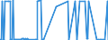 CN 04041074 /Exports /Unit = Quantities in tons /Partner: France /Reporter: Eur27_2020 /04041074:Whey and Modified Whey, Whether or not Concentrated, Containing Added Sugar or Other Sweetening Matter, of a Protein Content `nitrogen Content x 6.38`, by Weight of <= 15% and of a fat Content, by Weight, of > 1,5% and <= 27% (Excl. in Powder, Granules or Other Solid Forms)