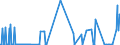 CN 04041074 /Exports /Unit = Values in 1000 Euro /Partner: France /Reporter: Eur27_2020 /04041074:Whey and Modified Whey, Whether or not Concentrated, Containing Added Sugar or Other Sweetening Matter, of a Protein Content `nitrogen Content x 6.38`, by Weight of <= 15% and of a fat Content, by Weight, of > 1,5% and <= 27% (Excl. in Powder, Granules or Other Solid Forms)