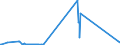 KN 04041076 /Exporte /Einheit = Preise (Euro/Tonne) /Partnerland: Intra-eur /Meldeland: Eur27_2020 /04041076:Molke und Modifizierte Molke, Auch Eingedickt, mit Zusatz von Zucker Oder Anderen Süßmitteln, mit Einem Proteingehalt `stickstoffgehalt x 6,38` von <= 15 ght und mit Einem Milchfettgehalt von > 27 ght (Ausg. in Pulverform, Granuliert Oder in Anderer Fester Form)