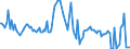 CN 04041078 /Exports /Unit = Prices (Euro/ton) /Partner: Greece /Reporter: European Union /04041078:Whey and Modified Whey, Whether or not Concentrated, Containing Added Sugar or Other Sweetening Matter, of a Protein Content `nitrogen Content x 6.38`, by Weight of > 15% and of a fat Content, by Weight, of <= 1,5% (Excl. in Powder, Granules or Other Solid Forms)