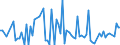 CN 04041078 /Exports /Unit = Quantities in tons /Partner: United Kingdom /Reporter: European Union /04041078:Whey and Modified Whey, Whether or not Concentrated, Containing Added Sugar or Other Sweetening Matter, of a Protein Content `nitrogen Content x 6.38`, by Weight of > 15% and of a fat Content, by Weight, of <= 1,5% (Excl. in Powder, Granules or Other Solid Forms)