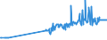 KN 04041082 /Exporte /Einheit = Preise (Euro/Tonne) /Partnerland: Italien /Meldeland: Eur27_2020 /04041082:Molke und Modifizierte Molke, Auch Eingedickt, mit Zusatz von Zucker Oder Anderen Süßmitteln, mit Einem Proteingehalt `stickstoffgehalt x 6,38` von > 15 ght und mit Einem Milchfettgehalt von > 1,5 ght bis 27 ght (Ausg. in Pulverform, Granuliert Oder in Anderer Fester Form)