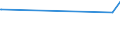 KN 04041084 /Exporte /Einheit = Preise (Euro/Tonne) /Partnerland: Israel /Meldeland: Europäische Union /04041084:Molke und Modifizierte Molke, Auch Eingedickt, mit Zusatz von Zucker Oder Anderen Süßmitteln, mit Einem Proteingehalt `stickstoffgehalt x 6,38` von > 15 ght und mit Einem Milchfettgehalt von > 27 ght (Ausg. in Pulverform, Granuliert Oder in Anderer Fester Form)