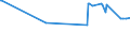 KN 04041084 /Exporte /Einheit = Preise (Euro/Tonne) /Partnerland: Indonesien /Meldeland: Eur27_2020 /04041084:Molke und Modifizierte Molke, Auch Eingedickt, mit Zusatz von Zucker Oder Anderen Süßmitteln, mit Einem Proteingehalt `stickstoffgehalt x 6,38` von > 15 ght und mit Einem Milchfettgehalt von > 27 ght (Ausg. in Pulverform, Granuliert Oder in Anderer Fester Form)