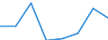 KN 04049011 /Exporte /Einheit = Preise (Euro/Tonne) /Partnerland: Italien /Meldeland: Eur27 /04049011:Erzeugnisse, die aus Natuerlichen Milchbestandteilen Bestehen, Ohne Zusatz von Zucker Oder Anderen Suessmitteln, mit Einem Proteingehalt von =< 42 ght und mit Einem Milchfettgehalt von =< 1,5 Ght, A.n.g.