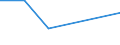 CN 04049011 /Exports /Unit = Prices (Euro/ton) /Partner: Israel /Reporter: Eur27 /04049011:Products Consisting of Natural Milk Constituents, Unsweetened, of a Protein Content of <= 42% and a fat Content by Weight of <= 1,5% N.e.s.