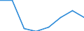 KN 04049013 /Exporte /Einheit = Preise (Euro/Tonne) /Partnerland: Belgien/Luxemburg /Meldeland: Eur27 /04049013:Erzeugnisse, die aus Natuerlichen Milchbestandteilen Bestehen, Ohne Zusatz von Zucker Oder Anderen Suessmitteln, mit Einem Proteingehalt von =< 42 ght und mit Einem Milchfettgehalt von > 1,5 bis 27 Ght, A.n.g.