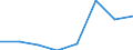 KN 04049013 /Exporte /Einheit = Preise (Euro/Tonne) /Partnerland: Italien /Meldeland: Eur27 /04049013:Erzeugnisse, die aus Natuerlichen Milchbestandteilen Bestehen, Ohne Zusatz von Zucker Oder Anderen Suessmitteln, mit Einem Proteingehalt von =< 42 ght und mit Einem Milchfettgehalt von > 1,5 bis 27 Ght, A.n.g.