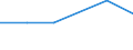 KN 04049013 /Exporte /Einheit = Preise (Euro/Tonne) /Partnerland: Irland /Meldeland: Eur27 /04049013:Erzeugnisse, die aus Natuerlichen Milchbestandteilen Bestehen, Ohne Zusatz von Zucker Oder Anderen Suessmitteln, mit Einem Proteingehalt von =< 42 ght und mit Einem Milchfettgehalt von > 1,5 bis 27 Ght, A.n.g.