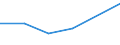 KN 04049013 /Exporte /Einheit = Preise (Euro/Tonne) /Partnerland: Daenemark /Meldeland: Eur27 /04049013:Erzeugnisse, die aus Natuerlichen Milchbestandteilen Bestehen, Ohne Zusatz von Zucker Oder Anderen Suessmitteln, mit Einem Proteingehalt von =< 42 ght und mit Einem Milchfettgehalt von > 1,5 bis 27 Ght, A.n.g.