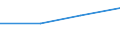 KN 04049013 /Exporte /Einheit = Preise (Euro/Tonne) /Partnerland: Schweiz /Meldeland: Eur27 /04049013:Erzeugnisse, die aus Natuerlichen Milchbestandteilen Bestehen, Ohne Zusatz von Zucker Oder Anderen Suessmitteln, mit Einem Proteingehalt von =< 42 ght und mit Einem Milchfettgehalt von > 1,5 bis 27 Ght, A.n.g.