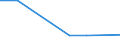 KN 04049013 /Exporte /Einheit = Preise (Euro/Tonne) /Partnerland: Oesterreich /Meldeland: Eur27 /04049013:Erzeugnisse, die aus Natuerlichen Milchbestandteilen Bestehen, Ohne Zusatz von Zucker Oder Anderen Suessmitteln, mit Einem Proteingehalt von =< 42 ght und mit Einem Milchfettgehalt von > 1,5 bis 27 Ght, A.n.g.