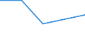 KN 04049013 /Exporte /Einheit = Preise (Euro/Tonne) /Partnerland: Reunion /Meldeland: Eur27 /04049013:Erzeugnisse, die aus Natuerlichen Milchbestandteilen Bestehen, Ohne Zusatz von Zucker Oder Anderen Suessmitteln, mit Einem Proteingehalt von =< 42 ght und mit Einem Milchfettgehalt von > 1,5 bis 27 Ght, A.n.g.