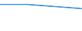 KN 04049013 /Exporte /Einheit = Preise (Euro/Tonne) /Partnerland: Kuwait /Meldeland: Eur27 /04049013:Erzeugnisse, die aus Natuerlichen Milchbestandteilen Bestehen, Ohne Zusatz von Zucker Oder Anderen Suessmitteln, mit Einem Proteingehalt von =< 42 ght und mit Einem Milchfettgehalt von > 1,5 bis 27 Ght, A.n.g.