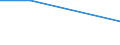 KN 04049013 /Exporte /Einheit = Preise (Euro/Tonne) /Partnerland: Japan /Meldeland: Eur27 /04049013:Erzeugnisse, die aus Natuerlichen Milchbestandteilen Bestehen, Ohne Zusatz von Zucker Oder Anderen Suessmitteln, mit Einem Proteingehalt von =< 42 ght und mit Einem Milchfettgehalt von > 1,5 bis 27 Ght, A.n.g.