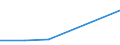 KN 04049013 /Exporte /Einheit = Preise (Euro/Tonne) /Partnerland: Taiwan /Meldeland: Eur27 /04049013:Erzeugnisse, die aus Natuerlichen Milchbestandteilen Bestehen, Ohne Zusatz von Zucker Oder Anderen Suessmitteln, mit Einem Proteingehalt von =< 42 ght und mit Einem Milchfettgehalt von > 1,5 bis 27 Ght, A.n.g.