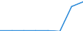 CN 04049019 /Exports /Unit = Quantities in tons /Partner: France /Reporter: Eur27 /04049019:Products Consisting of Natural Milk Constituents, Unsweetened, of a Protein Content of <= 42% and a fat Content by Weight of > 27% N.e.s.