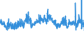 KN 04049021 /Exporte /Einheit = Preise (Euro/Tonne) /Partnerland: Spanien /Meldeland: Eur27_2020 /04049021:Erzeugnisse, die aus Natürlichen Milchbestandteilen Bestehen, Ohne Zusatz von Zucker Oder Anderen Süßmitteln, mit Einem Milchfettgehalt von <= 1,5 Ght, A.n.g.