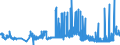 KN 04049021 /Exporte /Einheit = Preise (Euro/Tonne) /Partnerland: Luxemburg /Meldeland: Eur27_2020 /04049021:Erzeugnisse, die aus Natürlichen Milchbestandteilen Bestehen, Ohne Zusatz von Zucker Oder Anderen Süßmitteln, mit Einem Milchfettgehalt von <= 1,5 Ght, A.n.g.