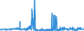 KN 04049021 /Exporte /Einheit = Preise (Euro/Tonne) /Partnerland: Finnland /Meldeland: Eur27_2020 /04049021:Erzeugnisse, die aus Natürlichen Milchbestandteilen Bestehen, Ohne Zusatz von Zucker Oder Anderen Süßmitteln, mit Einem Milchfettgehalt von <= 1,5 Ght, A.n.g.