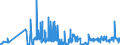 KN 04049021 /Exporte /Einheit = Preise (Euro/Tonne) /Partnerland: Litauen /Meldeland: Eur27_2020 /04049021:Erzeugnisse, die aus Natürlichen Milchbestandteilen Bestehen, Ohne Zusatz von Zucker Oder Anderen Süßmitteln, mit Einem Milchfettgehalt von <= 1,5 Ght, A.n.g.