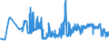 KN 04049021 /Exporte /Einheit = Preise (Euro/Tonne) /Partnerland: Rumaenien /Meldeland: Eur27_2020 /04049021:Erzeugnisse, die aus Natürlichen Milchbestandteilen Bestehen, Ohne Zusatz von Zucker Oder Anderen Süßmitteln, mit Einem Milchfettgehalt von <= 1,5 Ght, A.n.g.