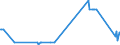 KN 04049021 /Exporte /Einheit = Preise (Euro/Tonne) /Partnerland: Weissrussland /Meldeland: Europäische Union /04049021:Erzeugnisse, die aus Natürlichen Milchbestandteilen Bestehen, Ohne Zusatz von Zucker Oder Anderen Süßmitteln, mit Einem Milchfettgehalt von <= 1,5 Ght, A.n.g.