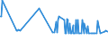 KN 04049021 /Exporte /Einheit = Preise (Euro/Tonne) /Partnerland: Georgien /Meldeland: Eur27_2020 /04049021:Erzeugnisse, die aus Natürlichen Milchbestandteilen Bestehen, Ohne Zusatz von Zucker Oder Anderen Süßmitteln, mit Einem Milchfettgehalt von <= 1,5 Ght, A.n.g.