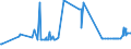 KN 04049021 /Exporte /Einheit = Preise (Euro/Tonne) /Partnerland: Usbekistan /Meldeland: Eur27_2020 /04049021:Erzeugnisse, die aus Natürlichen Milchbestandteilen Bestehen, Ohne Zusatz von Zucker Oder Anderen Süßmitteln, mit Einem Milchfettgehalt von <= 1,5 Ght, A.n.g.