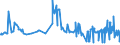 KN 04049021 /Exporte /Einheit = Preise (Euro/Tonne) /Partnerland: Serbien /Meldeland: Eur27_2020 /04049021:Erzeugnisse, die aus Natürlichen Milchbestandteilen Bestehen, Ohne Zusatz von Zucker Oder Anderen Süßmitteln, mit Einem Milchfettgehalt von <= 1,5 Ght, A.n.g.