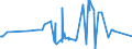 KN 04049021 /Exporte /Einheit = Preise (Euro/Tonne) /Partnerland: Algerien /Meldeland: Eur27_2020 /04049021:Erzeugnisse, die aus Natürlichen Milchbestandteilen Bestehen, Ohne Zusatz von Zucker Oder Anderen Süßmitteln, mit Einem Milchfettgehalt von <= 1,5 Ght, A.n.g.