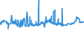 KN 04049021 /Exporte /Einheit = Preise (Euro/Tonne) /Partnerland: Tunesien /Meldeland: Eur27_2020 /04049021:Erzeugnisse, die aus Natürlichen Milchbestandteilen Bestehen, Ohne Zusatz von Zucker Oder Anderen Süßmitteln, mit Einem Milchfettgehalt von <= 1,5 Ght, A.n.g.