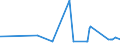 KN 04049021 /Exporte /Einheit = Preise (Euro/Tonne) /Partnerland: Senegal /Meldeland: Eur27_2020 /04049021:Erzeugnisse, die aus Natürlichen Milchbestandteilen Bestehen, Ohne Zusatz von Zucker Oder Anderen Süßmitteln, mit Einem Milchfettgehalt von <= 1,5 Ght, A.n.g.