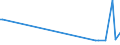 KN 04049021 /Exporte /Einheit = Preise (Euro/Tonne) /Partnerland: Guinea-biss. /Meldeland: Eur27_2020 /04049021:Erzeugnisse, die aus Natürlichen Milchbestandteilen Bestehen, Ohne Zusatz von Zucker Oder Anderen Süßmitteln, mit Einem Milchfettgehalt von <= 1,5 Ght, A.n.g.