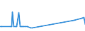 KN 04049021 /Exporte /Einheit = Preise (Euro/Tonne) /Partnerland: Ghana /Meldeland: Eur27_2020 /04049021:Erzeugnisse, die aus Natürlichen Milchbestandteilen Bestehen, Ohne Zusatz von Zucker Oder Anderen Süßmitteln, mit Einem Milchfettgehalt von <= 1,5 Ght, A.n.g.