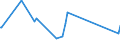 KN 04049021 /Exporte /Einheit = Preise (Euro/Tonne) /Partnerland: Togo /Meldeland: Eur27_2020 /04049021:Erzeugnisse, die aus Natürlichen Milchbestandteilen Bestehen, Ohne Zusatz von Zucker Oder Anderen Süßmitteln, mit Einem Milchfettgehalt von <= 1,5 Ght, A.n.g.