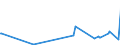 KN 04049021 /Exporte /Einheit = Preise (Euro/Tonne) /Partnerland: Benin /Meldeland: Eur27_2020 /04049021:Erzeugnisse, die aus Natürlichen Milchbestandteilen Bestehen, Ohne Zusatz von Zucker Oder Anderen Süßmitteln, mit Einem Milchfettgehalt von <= 1,5 Ght, A.n.g.